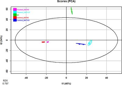 A Microbial-Based Biostimulant Enhances Sweet Pepper Performance by Metabolic Reprogramming of Phytohormone Profile and Secondary Metabolism